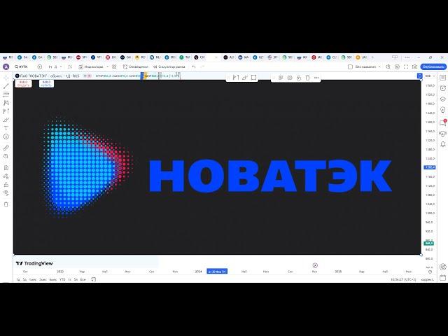 Обзор акции НОВАТЭК.