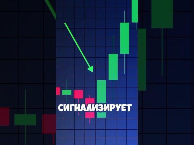 Обучение трейдингу в профиле.#traiding #обучение #трейдинг #паттерны #trading #трейдер #fyr #форекс