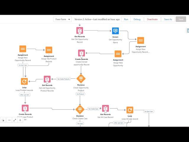 How to Clone the Record with all related records using Flow || Clone Opportunity Record using Flow