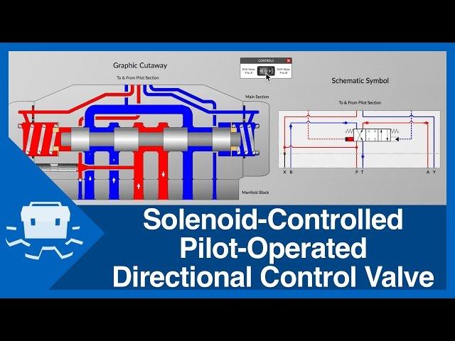 Solenoid-Controlled Pilot-Operated Directional Control Valve