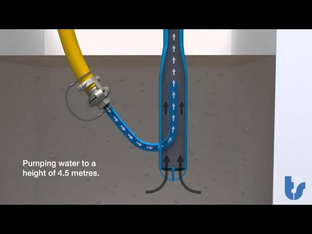 Venturi Water Pump Animation