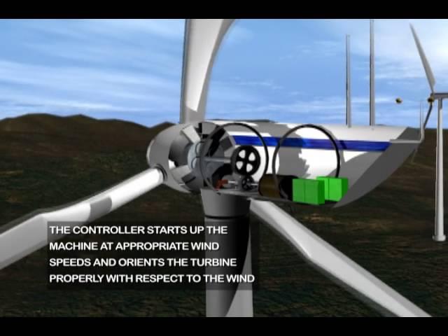 Wind Power 3D Animated Video - Renewable Energy Educational Video