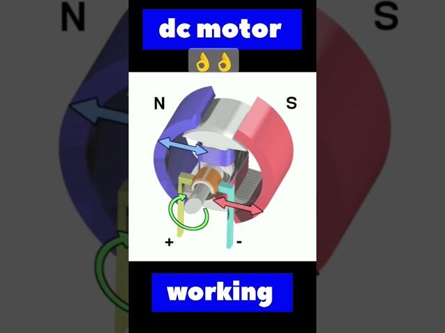 dc motor explain#shorts #shortsfeed