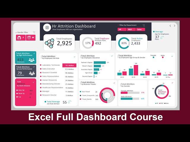 Microsoft Excel Hr Attrition Dashboard | How to create an Excel Dashboard