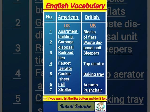 American Vs British English Words| #english #shorts #ytshorts