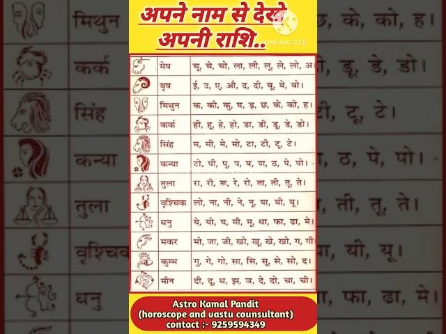 अपने नाम से देखे अपनी राशि |know your rashi with your name|#shorts #sunshine #rashifal #viral #rashi