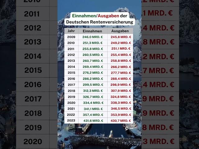 Deutsche Rentenversicherung Einnahmen und Ausgaben