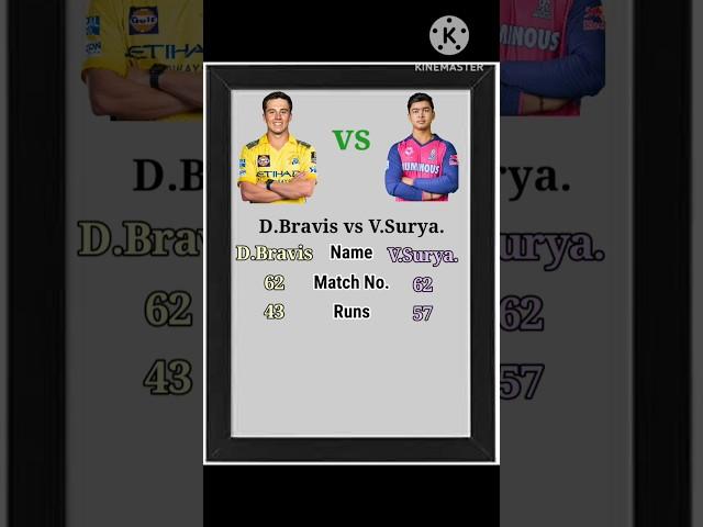D.Bravis vs V.Suryawanshi #iplbatting com...#cricketlover #cricketnews #youtubeshort