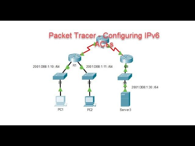 Packet Tracer – Configuring IPv6 ACLs