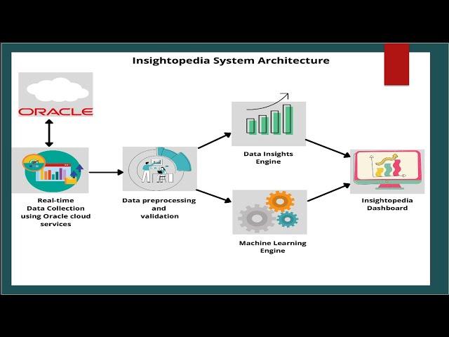 SmartCityHackathon -Insightopedia
