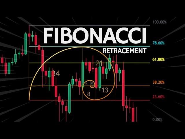 Fibonacci Retracement Trading Strategy Explained: For Beginners & Advanced Traders