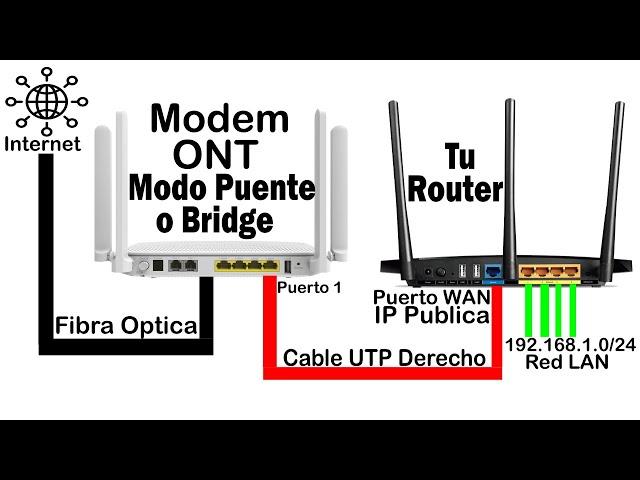 Configurar ONT en MODO PUENTE o BRIDGE | Fibra Optica