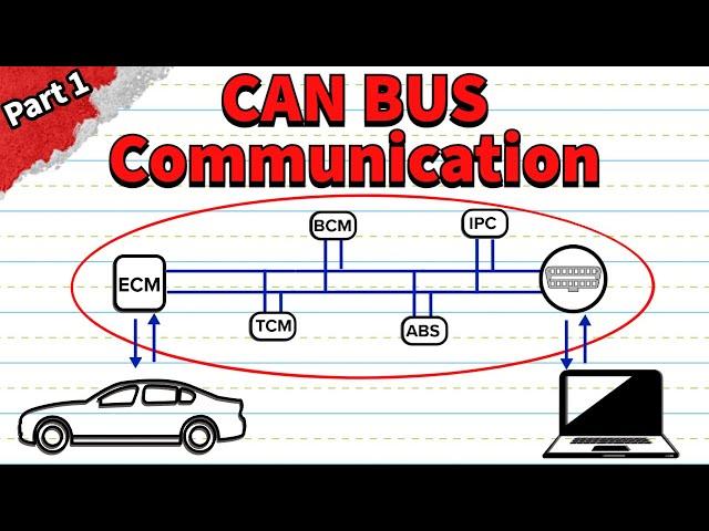 CAN Bus Communication Explained (Part 1)