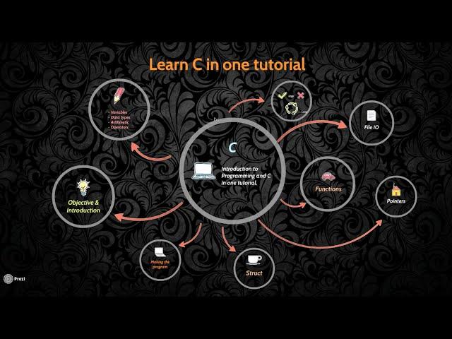 Learn C programming in one Tutorial (in Bengali (বাংলা))