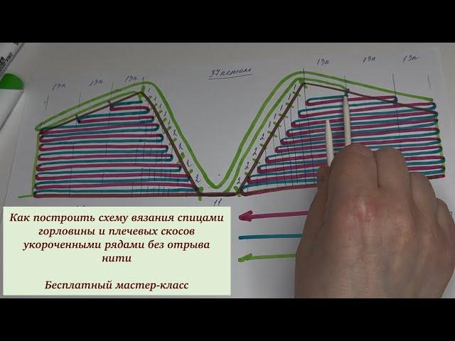 Как построить схему вязания спицами горловины и плечевых скосов