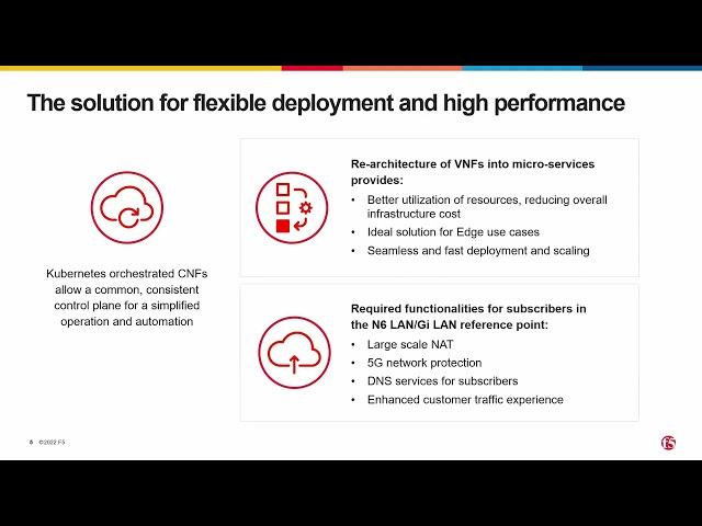 F5 BIG-IP CNF Solutions for Red Hat OpenShift - Overview / 5G user plane - the Gi/N6 LAN