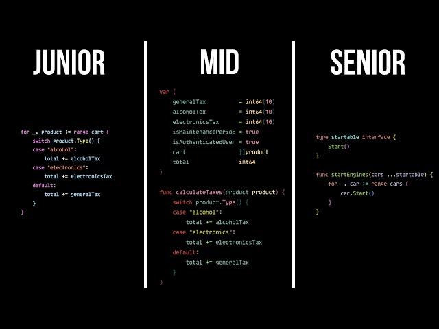 The Different Levels of Writing Code