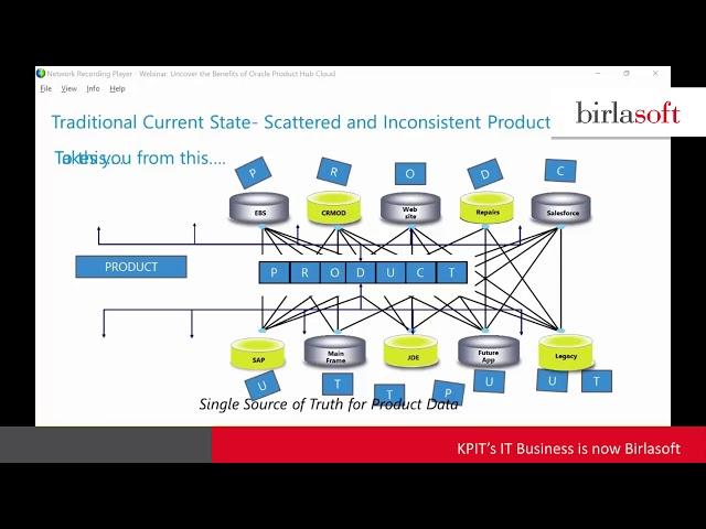 Uncover the Benefits of Oracle Product Hub Cloud