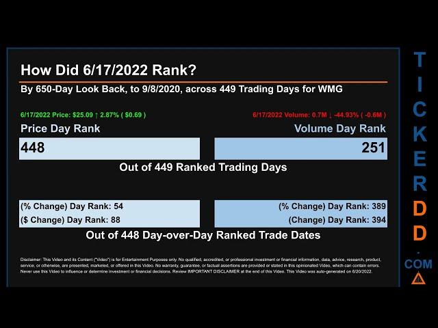 WMG Price and Volume Analysis by 650 Day Look Back WMG Stock Analysis for Warner Music Group  Stock