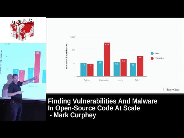 #HITBGSEC 2017 KEYNOTE 1 - Finding Vulns And Malware In Open Source Code At Scale - Mark Curphey