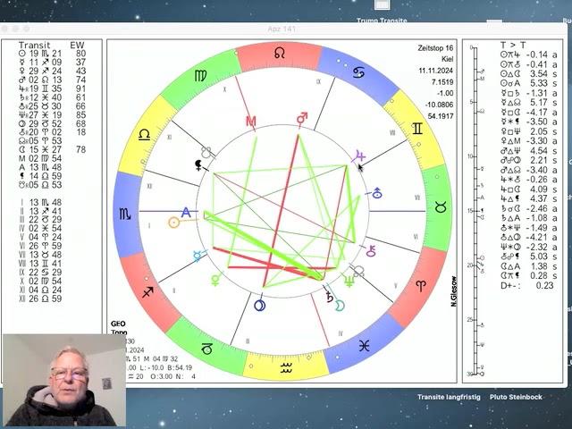 Tageshoroskop Montag 11. November 2024 "Venus wechselt in den Steinbock"