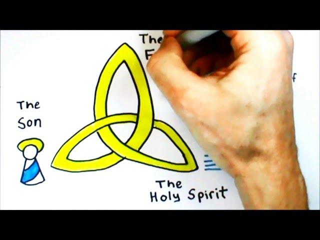 3 Minute Theology 1.8:  Who is the Holy Spirit?