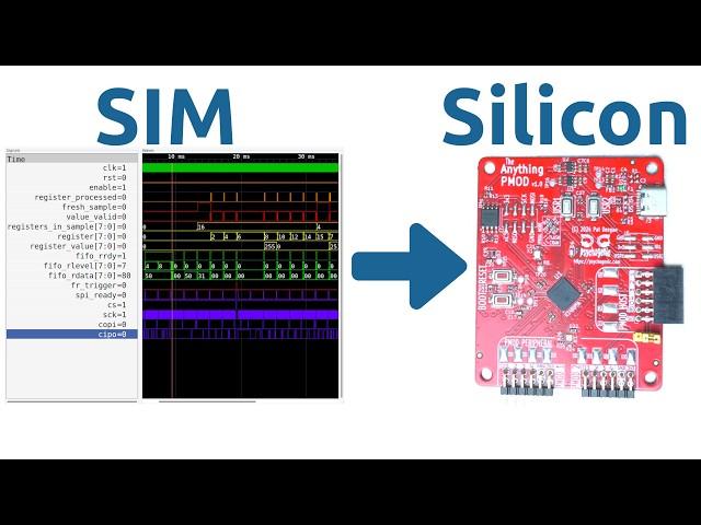 From Sim to Silicon: Reuse Your Testbenches with Hardware-in-the-Loop