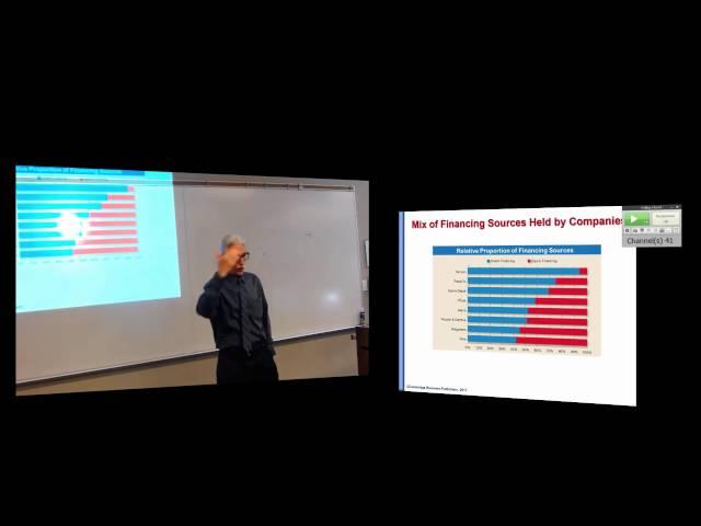 Accounting Practices and Principles- Learning Objective 2