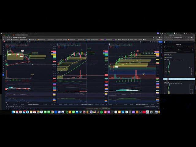 (MQSP) Morning Quick SPY Play with MR. TOP HAT. 12/2/24