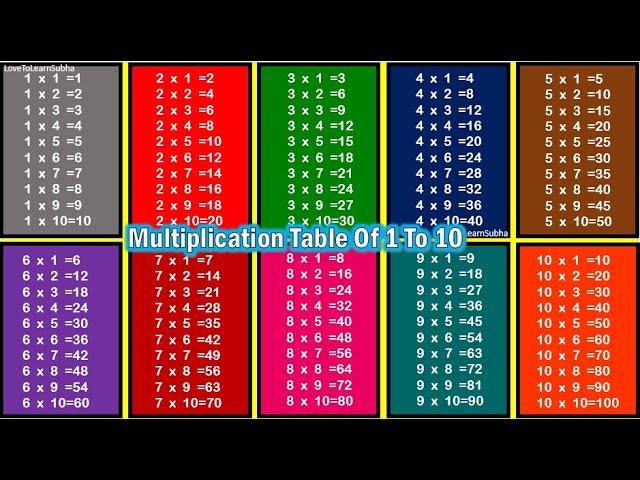 Multiplication Table 1 to 10|Table Of 1 to 10|Maths Tables/Multiplication Tables/Times Table/Pahada