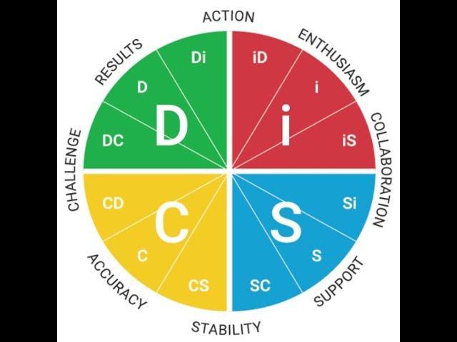 Everything DiSC Workplace®  -  The 8 Priorities