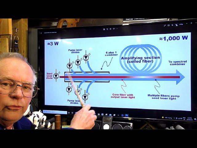 How a Fiber Laser works & how a 30w fiber laser can output 24kw of laser power