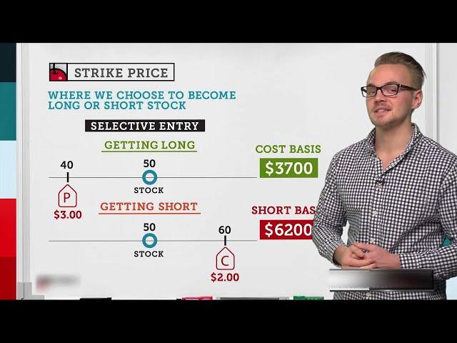 Strike Price Explained: Options Trading Concepts