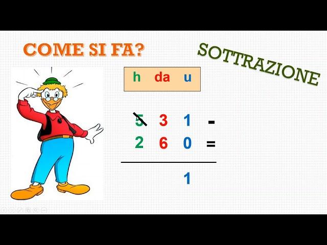 Ripasso operazioni in colonna con Archimede Pitagorico (+ ,- , X classe seconda primaria)