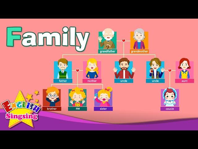 Family (family members & tree) - Kids vocabulary - Learn English educational video for kids