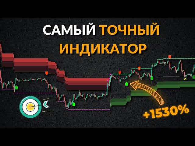 Я нашел самый точный индикатор на Tradingview: Бесплатно!