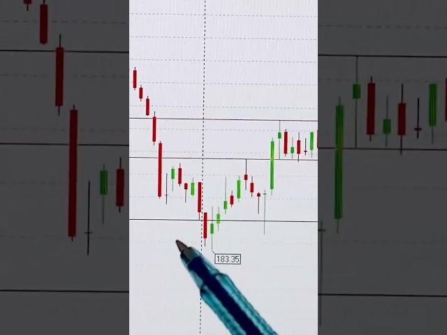 АКЦИИ МТС ТЕХАНАЛИЗ 01.10.2024  #инвестиции #акции #трейдинг #trading