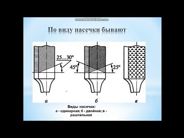 0906000 ТЭУ. Учебная практика.