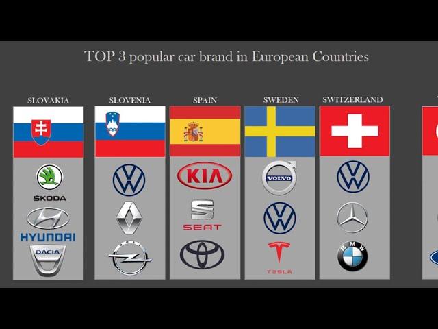 TOP 3 popular car brand in European countries