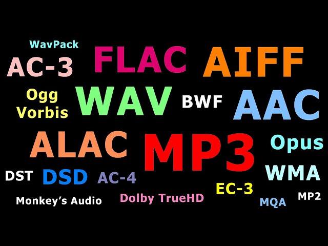 Explaining Audio File Formats