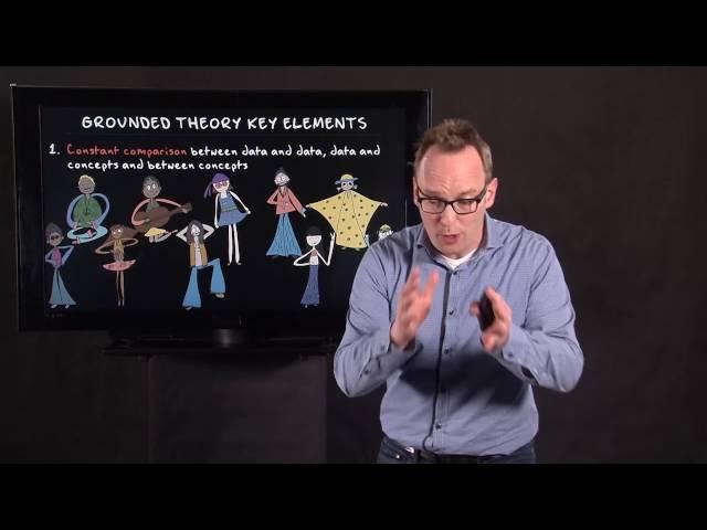 5.5 Grounded theory | Qualitative Methods | Qualitative Analysis | UvA