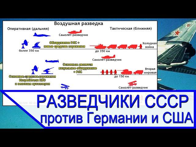 СССР против Германии и США. Советские самолёты разведчики Великой Отечественной и холодной войны