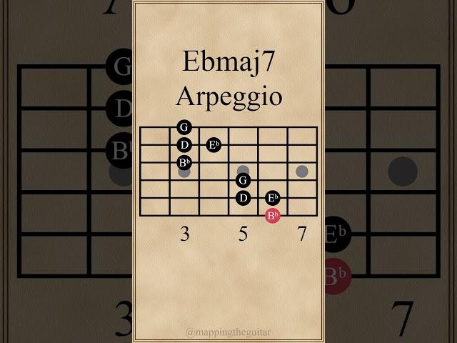 Arpeggio Progression | Gmaj7-Ebmaj7-Cm7-D7 #guitarlesson #arpeggios
