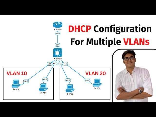 Configured DHCP For Multiple VLANs