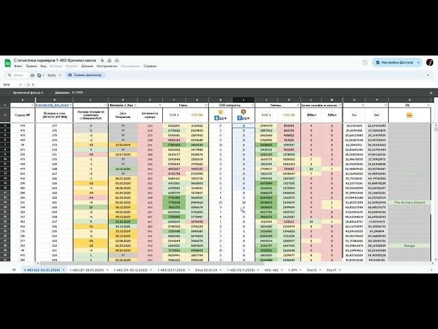 Хроники Хаоса. Мобильная. #953. Статистика серверов за февраль 2024 года