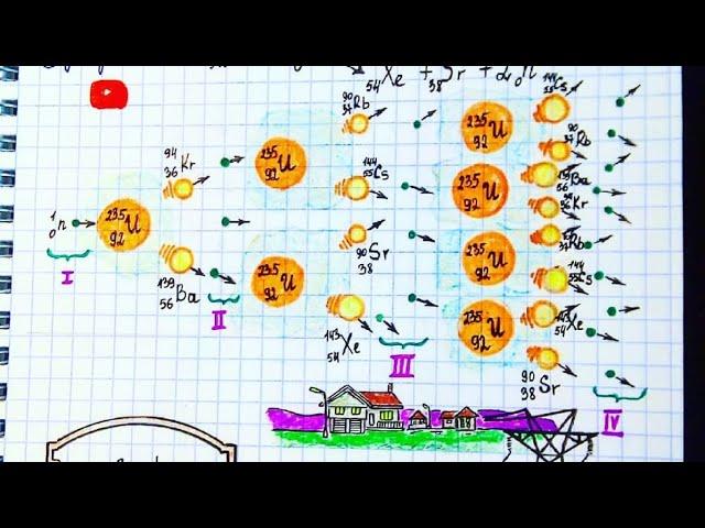 Ядерные реакции. Простой и понятный советский научный фильм.