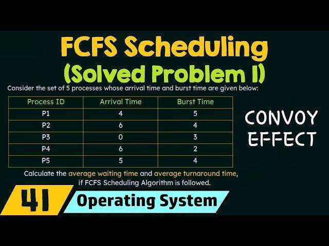 First Come First Served Scheduling (Solved Problem 1)