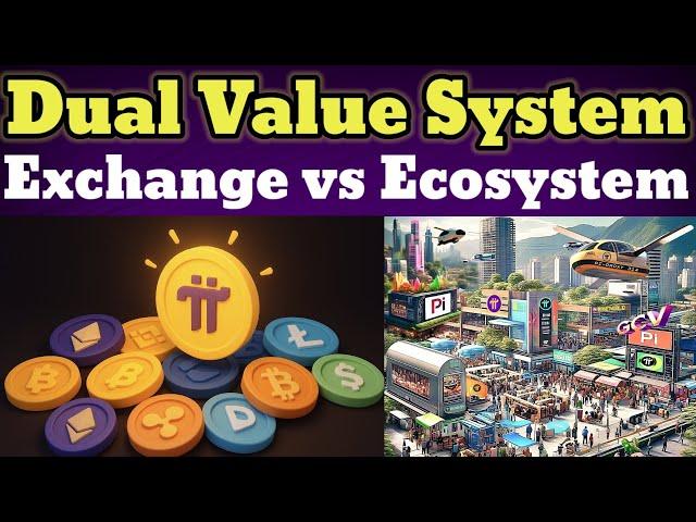 Pi's Dual Value System | Pi Network New Update | Pi Price Prediction | Ecosystem Announcement