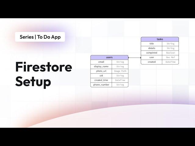 Firestore Setup | To Do App | FlutterFlow for Beginners