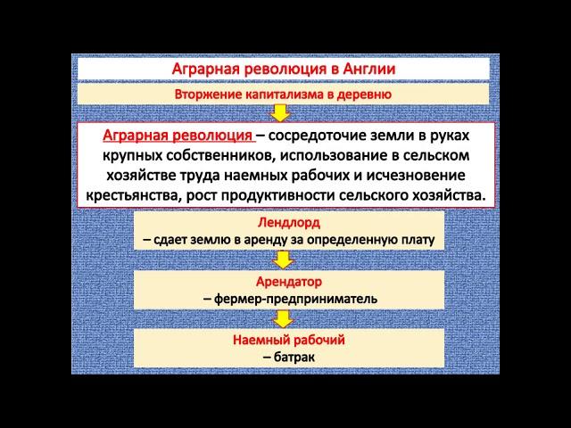 8 класс  Урок 8  Англия на пути к индустриальной эре